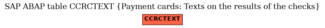 E-R Diagram for table CCRCTEXT (Payment cards: Texts on the results of the checks)