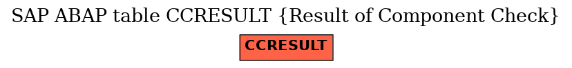 E-R Diagram for table CCRESULT (Result of Component Check)