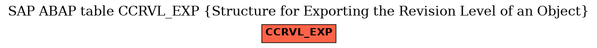 E-R Diagram for table CCRVL_EXP (Structure for Exporting the Revision Level of an Object)