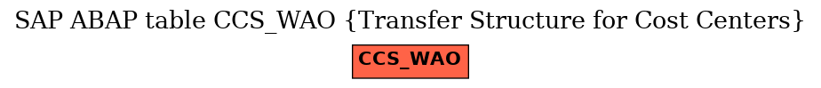 E-R Diagram for table CCS_WAO (Transfer Structure for Cost Centers)