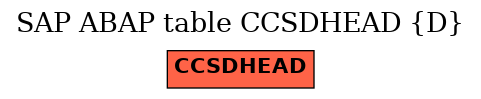 E-R Diagram for table CCSDHEAD (D)