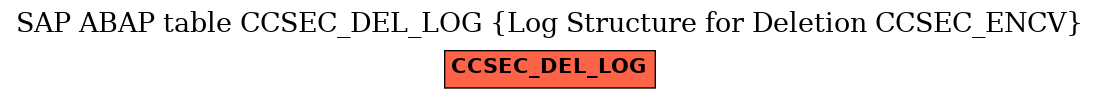 E-R Diagram for table CCSEC_DEL_LOG (Log Structure for Deletion CCSEC_ENCV)