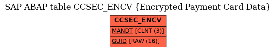 E-R Diagram for table CCSEC_ENCV (Encrypted Payment Card Data)