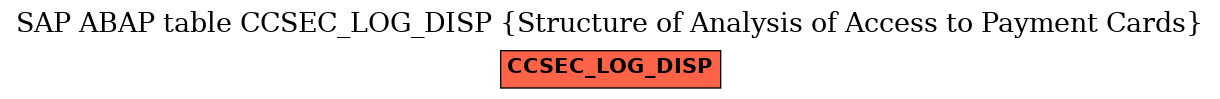 E-R Diagram for table CCSEC_LOG_DISP (Structure of Analysis of Access to Payment Cards)