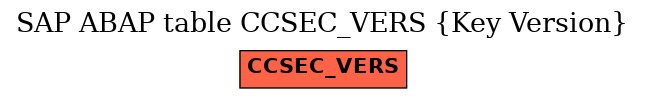 E-R Diagram for table CCSEC_VERS (Key Version)