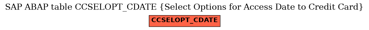 E-R Diagram for table CCSELOPT_CDATE (Select Options for Access Date to Credit Card)