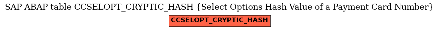 E-R Diagram for table CCSELOPT_CRYPTIC_HASH (Select Options Hash Value of a Payment Card Number)