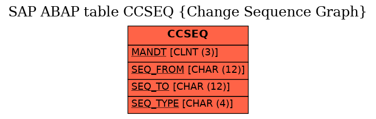 E-R Diagram for table CCSEQ (Change Sequence Graph)