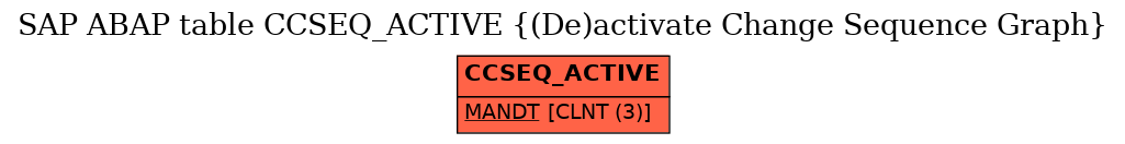 E-R Diagram for table CCSEQ_ACTIVE ((De)activate Change Sequence Graph)