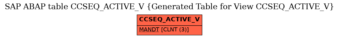 E-R Diagram for table CCSEQ_ACTIVE_V (Generated Table for View CCSEQ_ACTIVE_V)