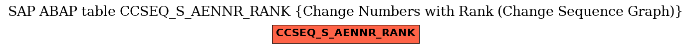 E-R Diagram for table CCSEQ_S_AENNR_RANK (Change Numbers with Rank (Change Sequence Graph))