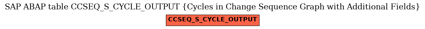 E-R Diagram for table CCSEQ_S_CYCLE_OUTPUT (Cycles in Change Sequence Graph with Additional Fields)