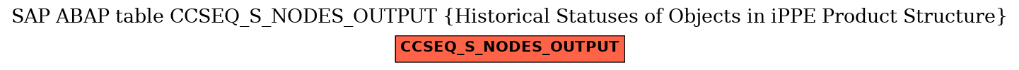 E-R Diagram for table CCSEQ_S_NODES_OUTPUT (Historical Statuses of Objects in iPPE Product Structure)