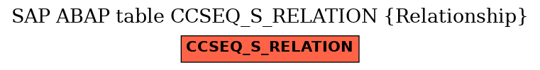 E-R Diagram for table CCSEQ_S_RELATION (Relationship)