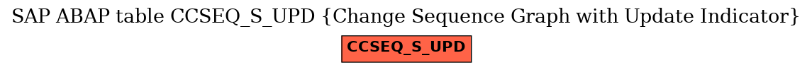 E-R Diagram for table CCSEQ_S_UPD (Change Sequence Graph with Update Indicator)