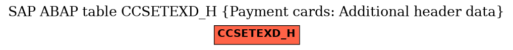 E-R Diagram for table CCSETEXD_H (Payment cards: Additional header data)