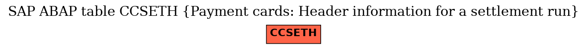 E-R Diagram for table CCSETH (Payment cards: Header information for a settlement run)