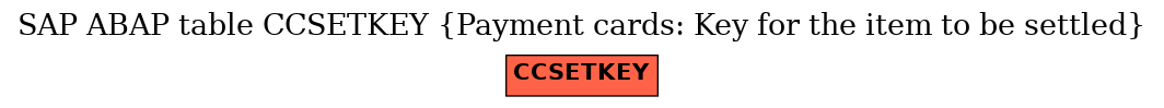 E-R Diagram for table CCSETKEY (Payment cards: Key for the item to be settled)