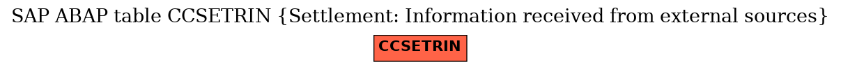 E-R Diagram for table CCSETRIN (Settlement: Information received from external sources)