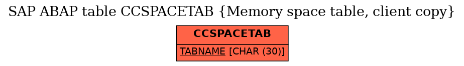 E-R Diagram for table CCSPACETAB (Memory space table, client copy)