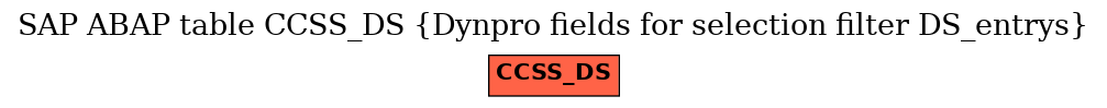 E-R Diagram for table CCSS_DS (Dynpro fields for selection filter DS_entrys)