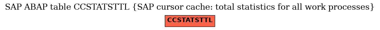 E-R Diagram for table CCSTATSTTL (SAP cursor cache: total statistics for all work processes)