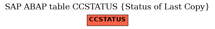 E-R Diagram for table CCSTATUS (Status of Last Copy)