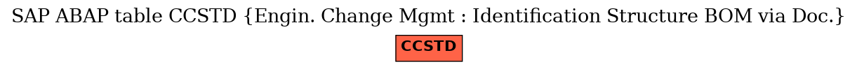 E-R Diagram for table CCSTD (Engin. Change Mgmt : Identification Structure BOM via Doc.)