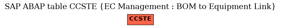 E-R Diagram for table CCSTE (EC Management : BOM to Equipment Link)