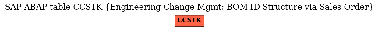 E-R Diagram for table CCSTK (Engineering Change Mgmt: BOM ID Structure via Sales Order)