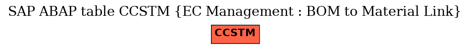 E-R Diagram for table CCSTM (EC Management : BOM to Material Link)