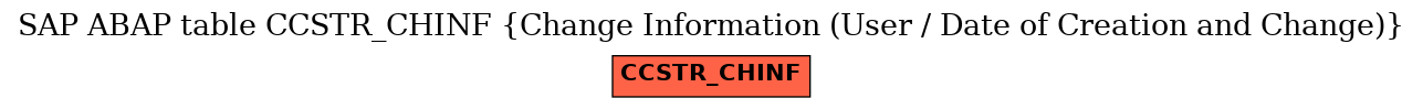 E-R Diagram for table CCSTR_CHINF (Change Information (User / Date of Creation and Change))