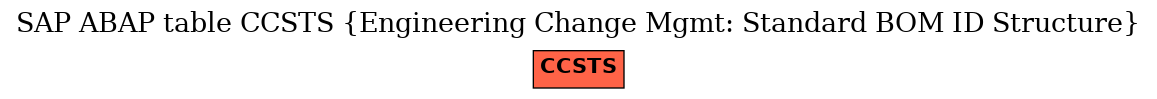 E-R Diagram for table CCSTS (Engineering Change Mgmt: Standard BOM ID Structure)