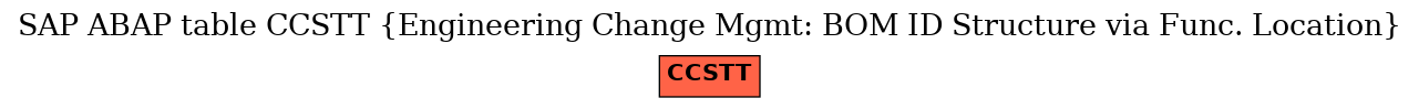 E-R Diagram for table CCSTT (Engineering Change Mgmt: BOM ID Structure via Func. Location)