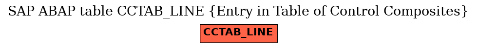 E-R Diagram for table CCTAB_LINE (Entry in Table of Control Composites)