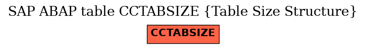 E-R Diagram for table CCTABSIZE (Table Size Structure)