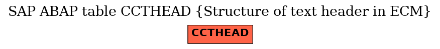 E-R Diagram for table CCTHEAD (Structure of text header in ECM)