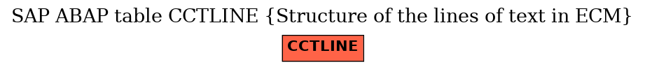 E-R Diagram for table CCTLINE (Structure of the lines of text in ECM)