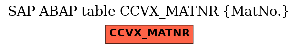 E-R Diagram for table CCVX_MATNR (MatNo.)