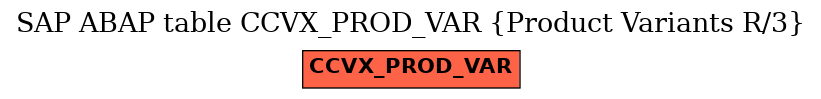 E-R Diagram for table CCVX_PROD_VAR (Product Variants R/3)