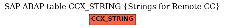 E-R Diagram for table CCX_STRING (Strings for Remote CC)