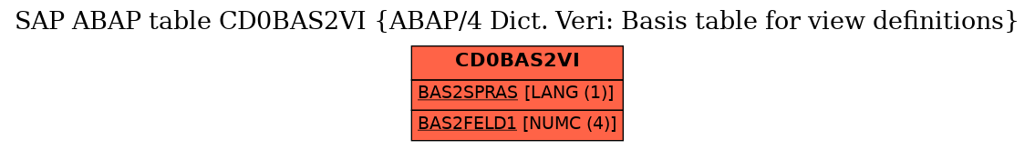 E-R Diagram for table CD0BAS2VI (ABAP/4 Dict. Veri: Basis table for view definitions)