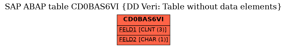 E-R Diagram for table CD0BAS6VI (DD Veri: Table without data elements)