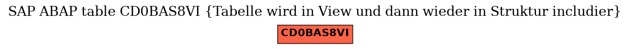 E-R Diagram for table CD0BAS8VI (Tabelle wird in View und dann wieder in Struktur includier)