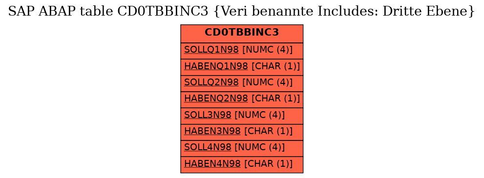 E-R Diagram for table CD0TBBINC3 (Veri benannte Includes: Dritte Ebene)
