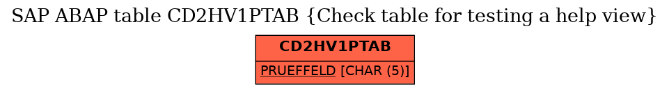 E-R Diagram for table CD2HV1PTAB (Check table for testing a help view)