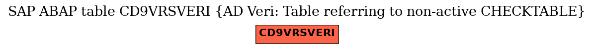 E-R Diagram for table CD9VRSVERI (AD Veri: Table referring to non-active CHECKTABLE)