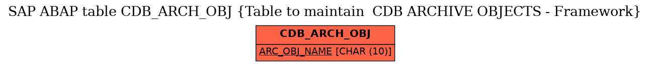 E-R Diagram for table CDB_ARCH_OBJ (Table to maintain  CDB ARCHIVE OBJECTS - Framework)