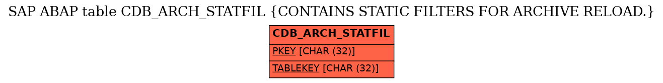 E-R Diagram for table CDB_ARCH_STATFIL (CONTAINS STATIC FILTERS FOR ARCHIVE RELOAD.)