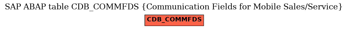 E-R Diagram for table CDB_COMMFDS (Communication Fields for Mobile Sales/Service)